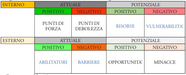 Il duplice rapporto del socio: analisi tecnica Sentenza Milano 2024