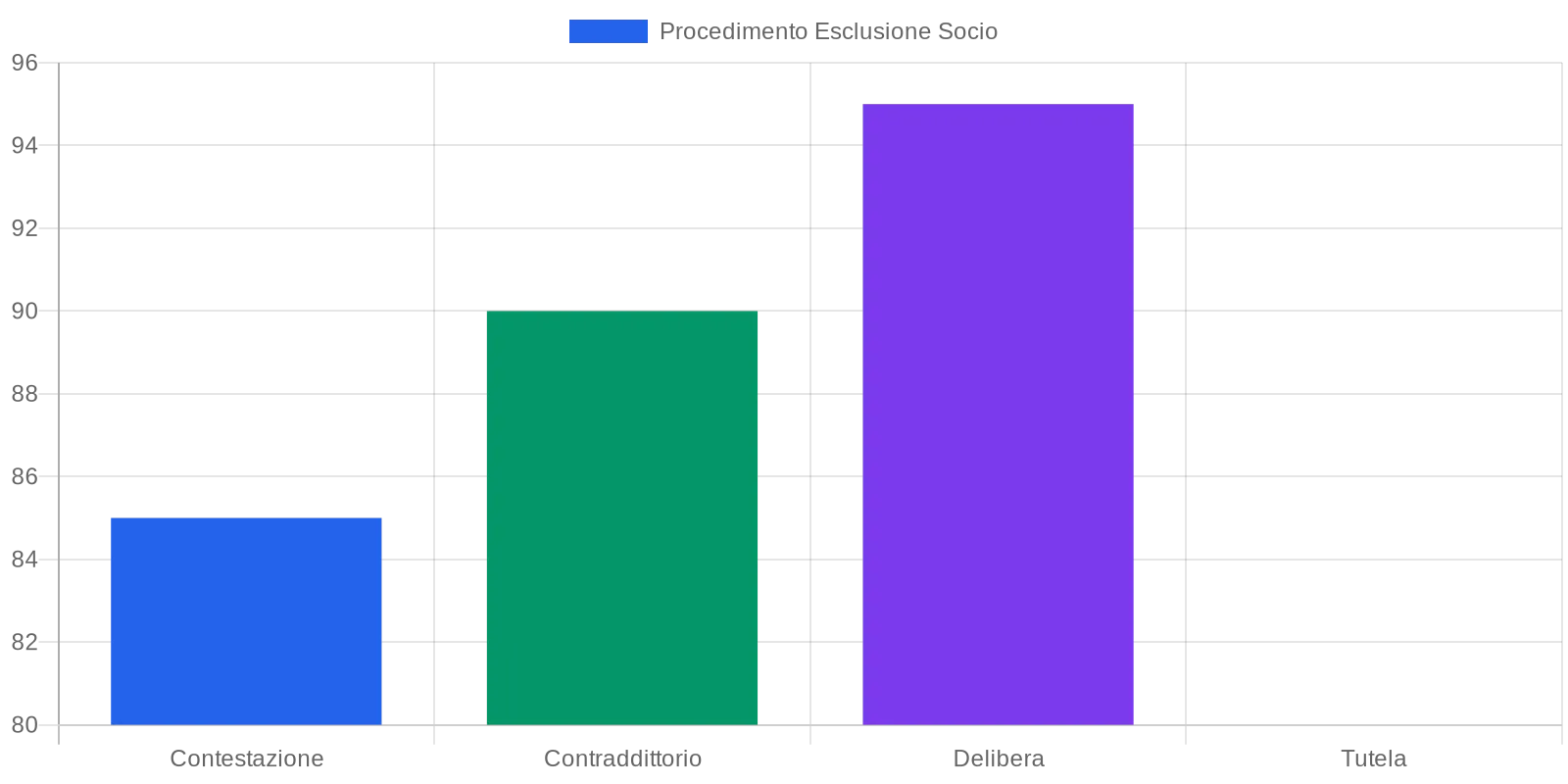 Governance e Formazione Strategica: La sfida della competenza nel sistema cooperativo