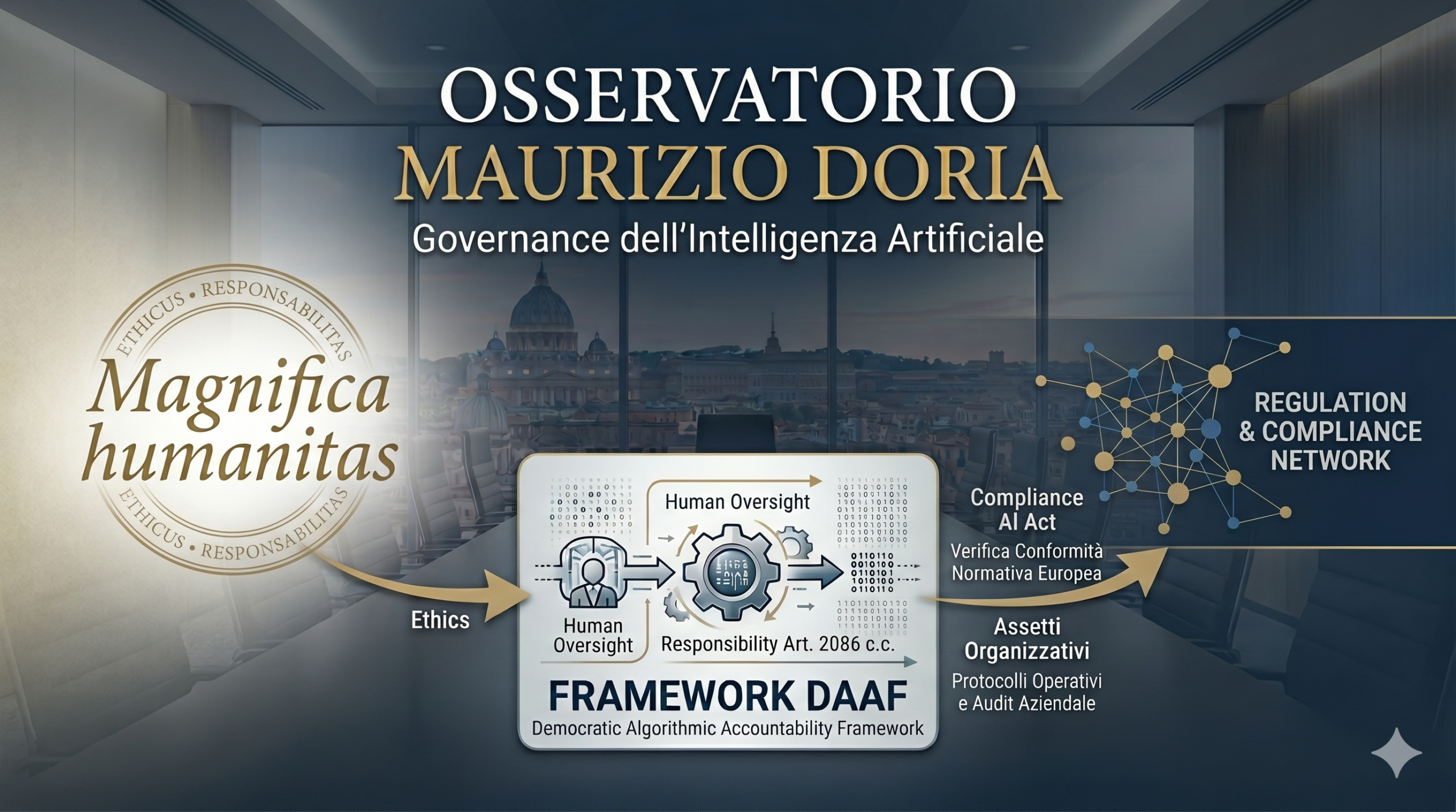 Governance dell’intelligenza artificiale: DAAF all’opera